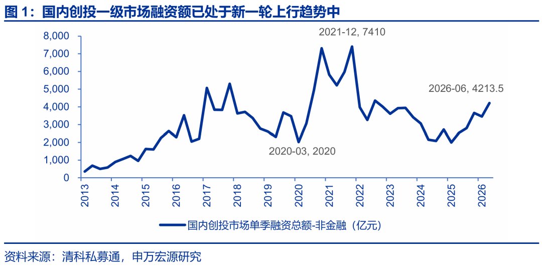 申万宏源策略一周回顾展望：百花齐放正在发生，科技短期波动加剧，但中期仍有趋势性机会